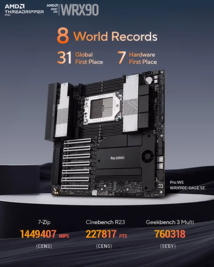 Madrid Gaming - Montaje Placa Base CPU AMD Threadripper PRO Madrid